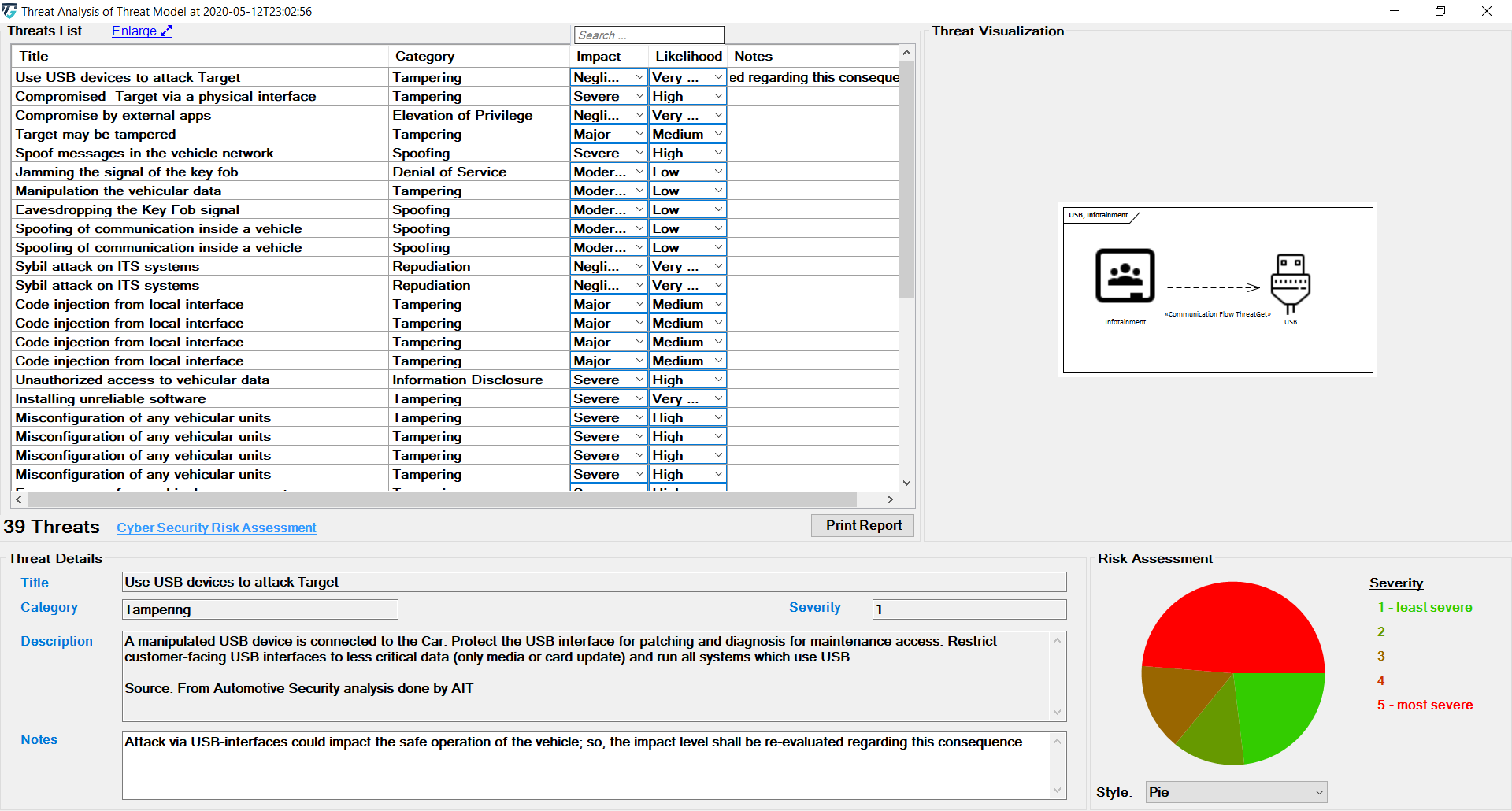 The presentation of the comments in the threat analysis